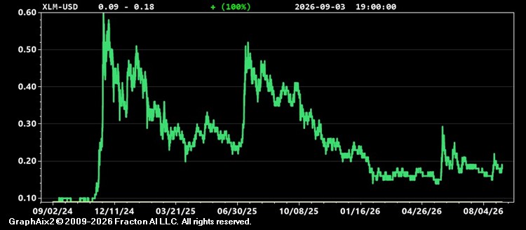 xlm-usd.jpg